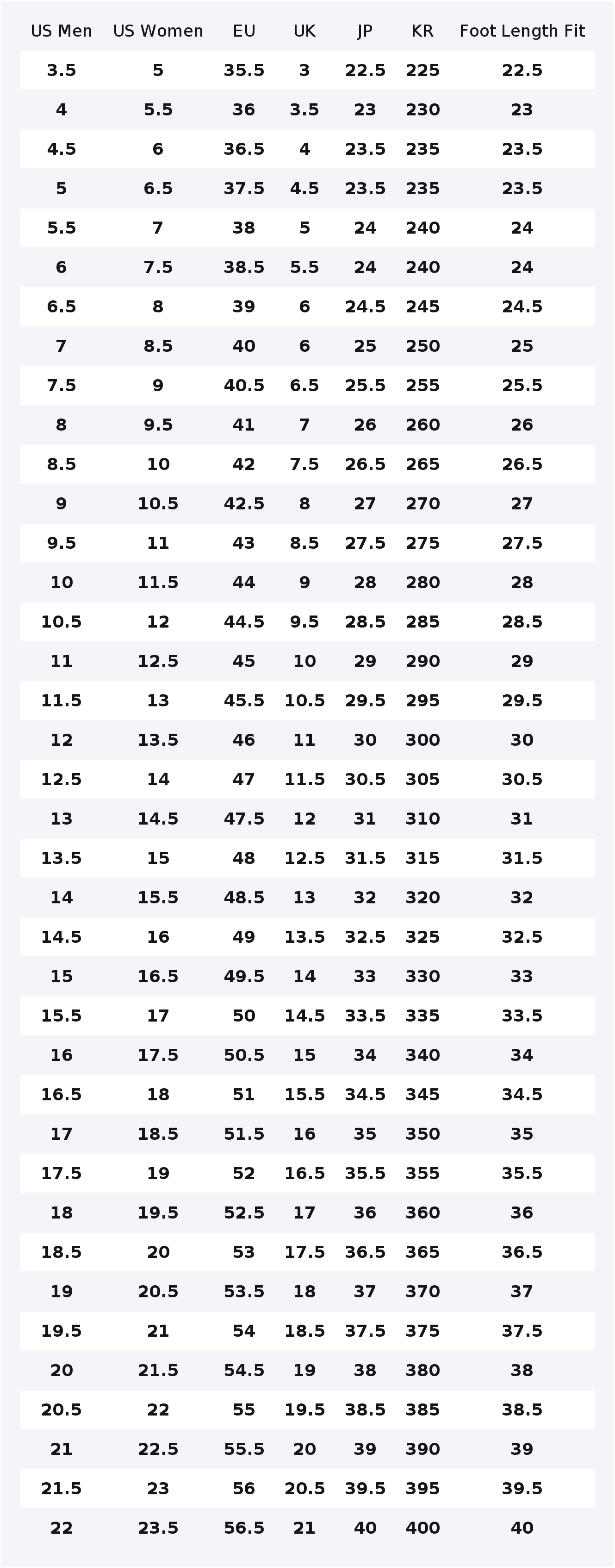 Nike Air Max 90, chaussures de - Nike Shoes Air Max 90 avis et prix